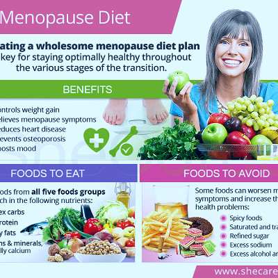 How to Eat for Menopause : The Menopause Diet | Food Network Healthy Eats:  Recipes, Ideas, and Food News | Food Network